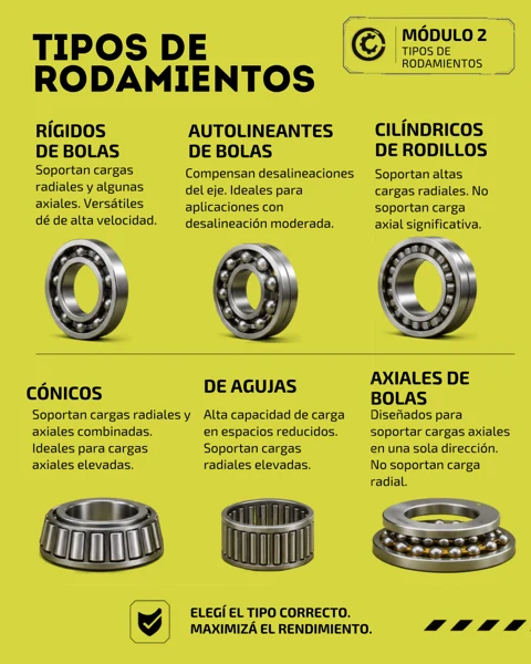 Pieza de comunicación Rulemanes Industriales 224